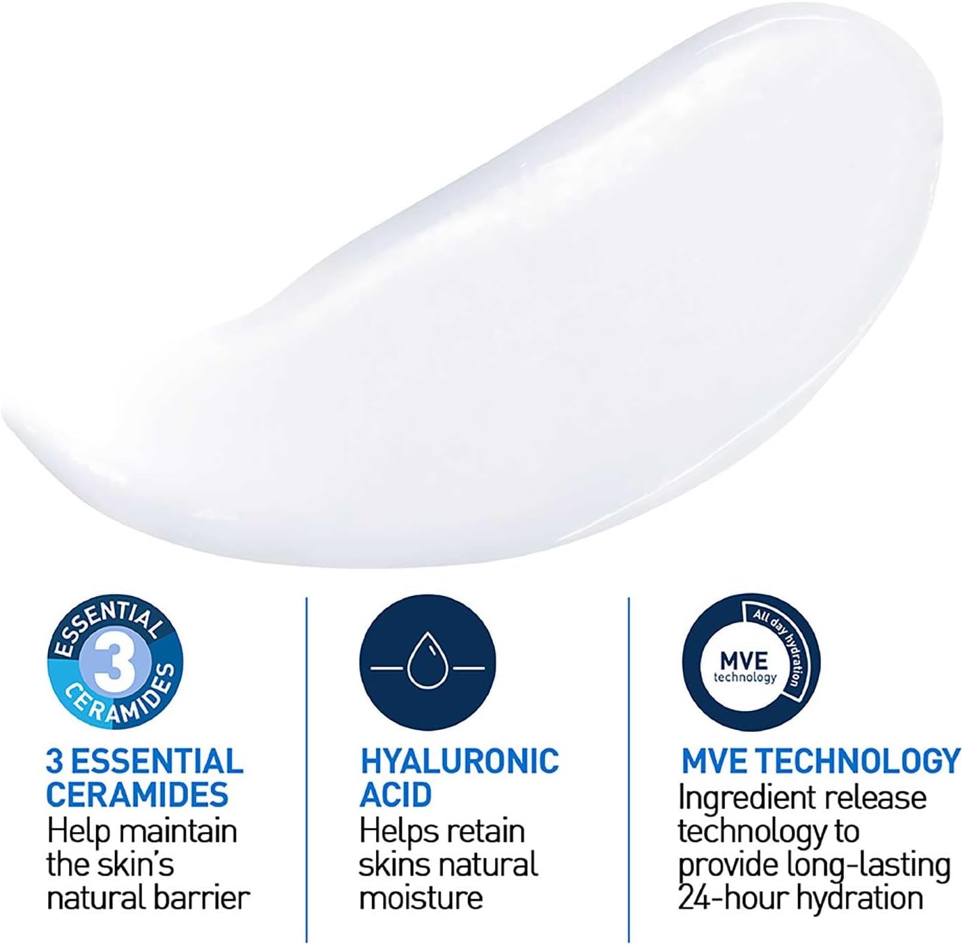 White CeraVe lotion swatch above icons for three essential ceramides, hyaluronic acid and MVE technology
