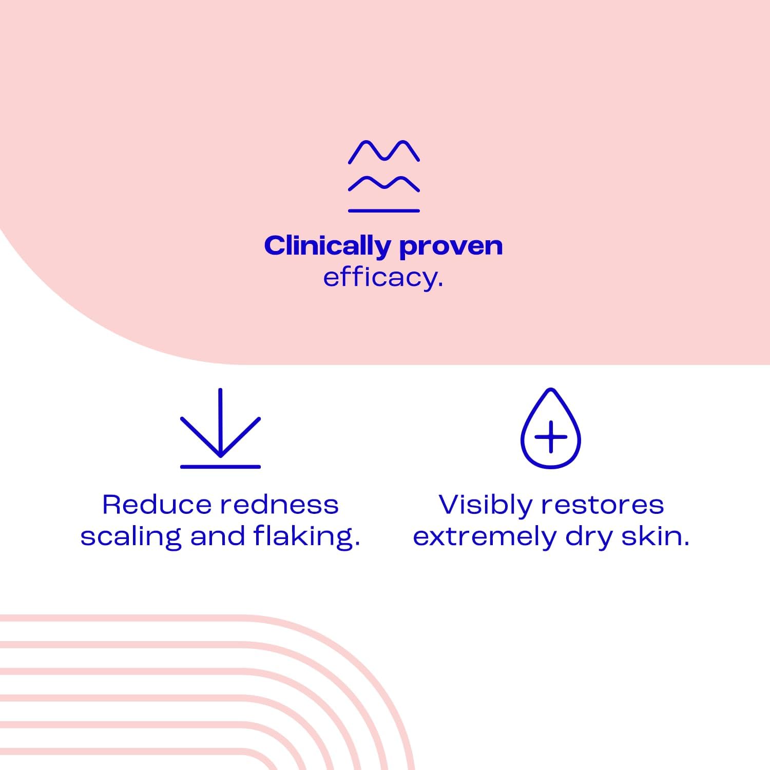 E45 clinically proven infographic showing efficacy data for dry skin
