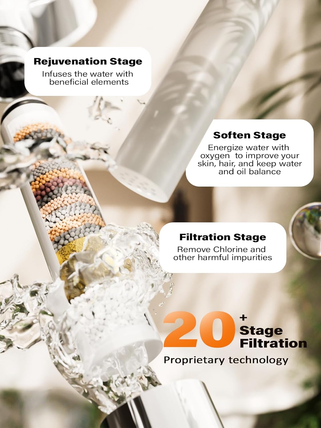 Cutaway diagram of the Cobbe 20 stage filter cartridge showing its rejuvenation, soften and filtration stages