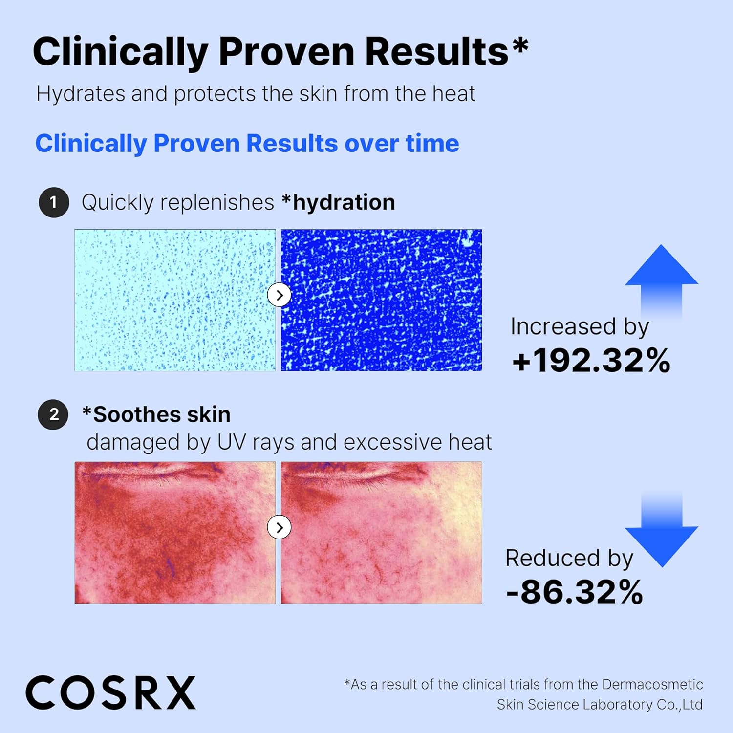 The COSRX sunscreen tube alongside other skincare products showing scale
