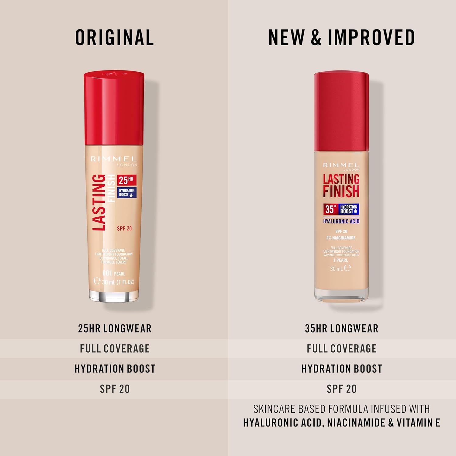 Original Rimmel Lasting Finish 25HR versus new 35HR Foundation bottle comparison