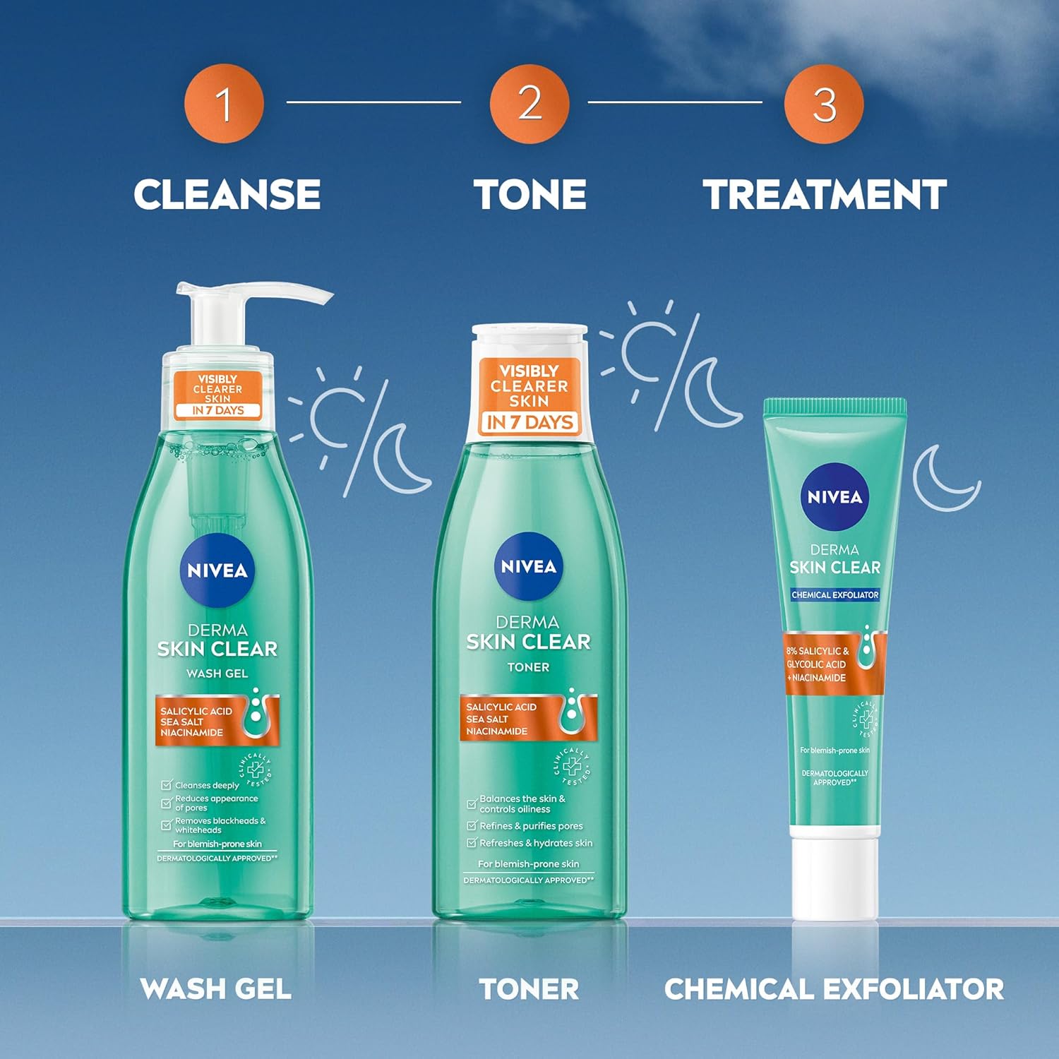 Infographic showing NIVEA Derma Skin Clear Wash Gel key ingredients and benefits