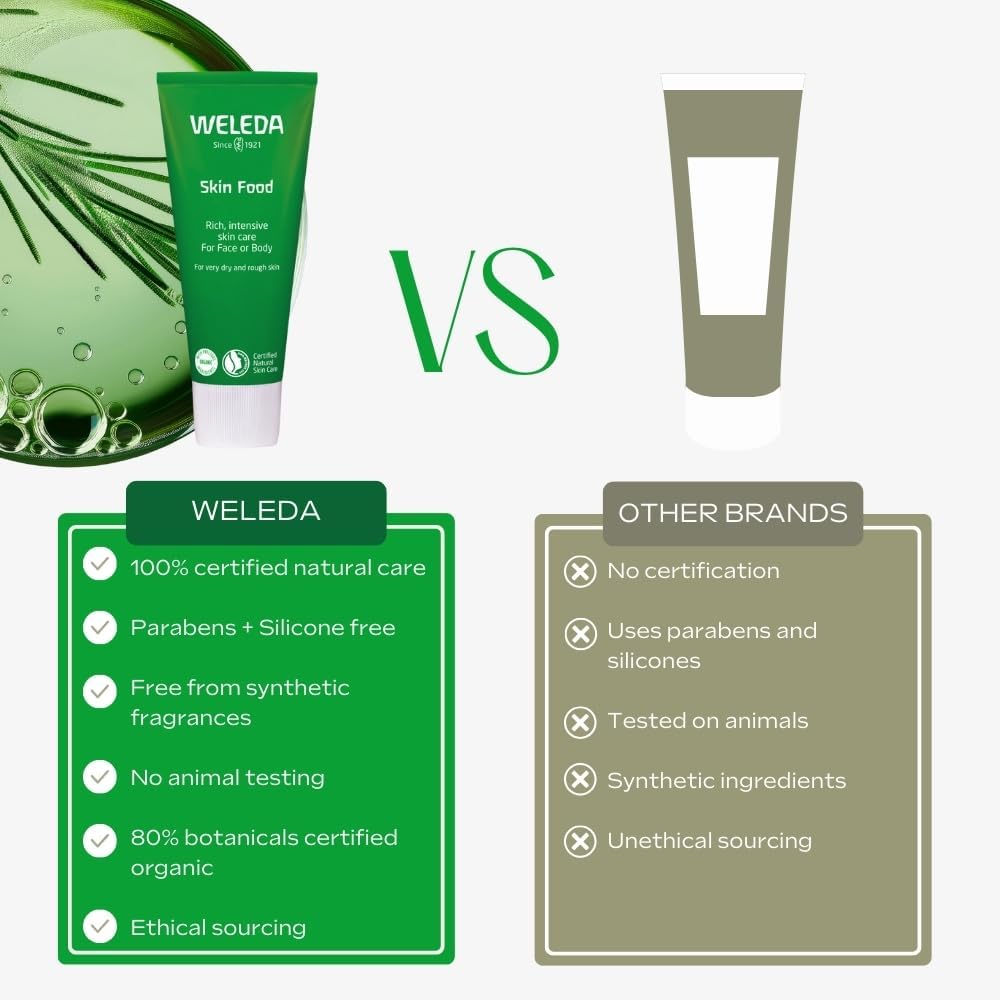 Weleda Skin Food ingredients comparison chart showing natural formula versus other brands