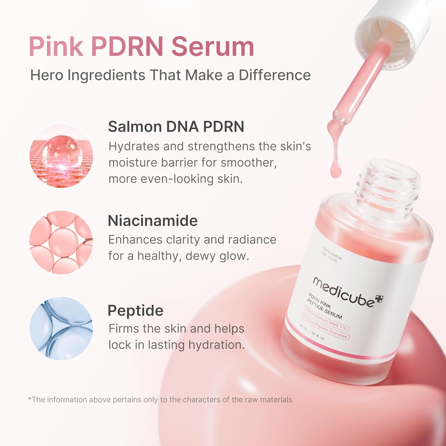 medicube PDRN Pink Peptide Serum key ingredients infographic showing Salmon DNA PDRN, Niacinamide, and Peptide Complex