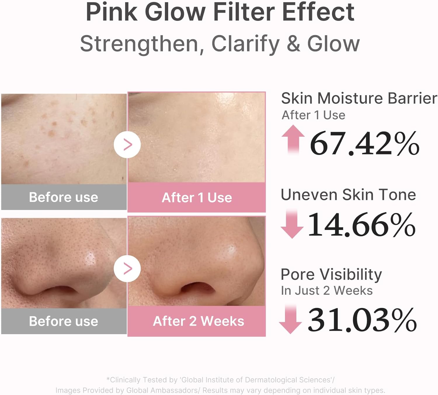 medicube Salmon DNA PDRN serum clinical before and after results with improvement percentages