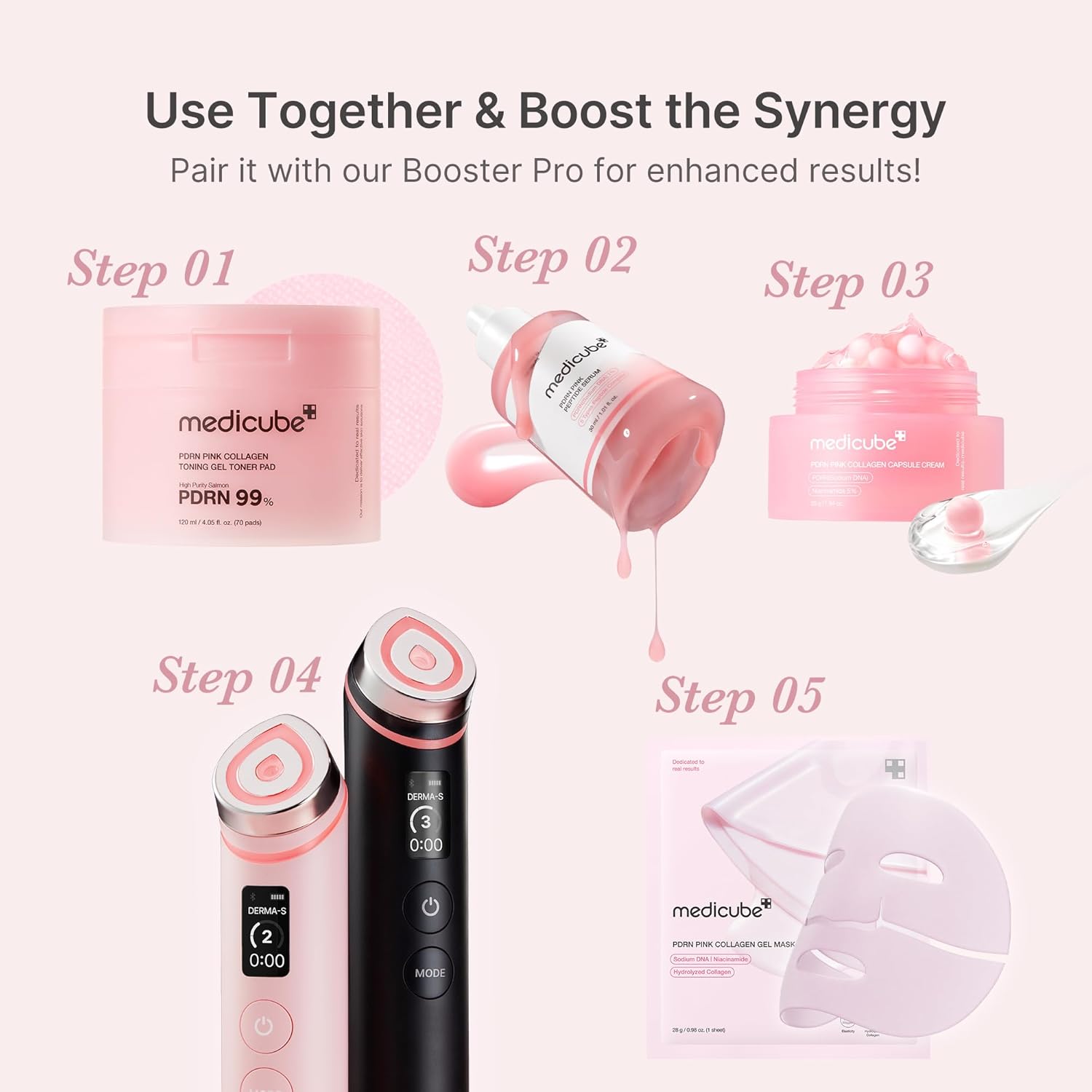 medicube skincare routine steps showing where the PDRN serum fits in a 5-step routine