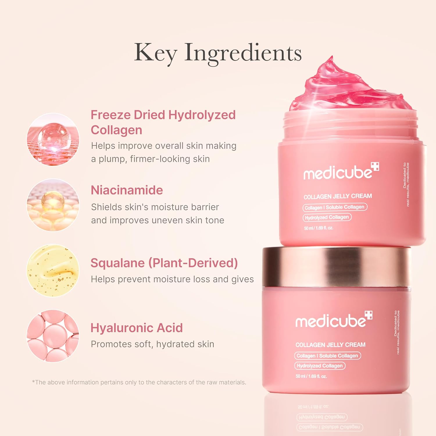 Infographic showing the key ingredients in medicube Collagen Jelly Cream including collagen, niacinamide and hyaluronic acid
