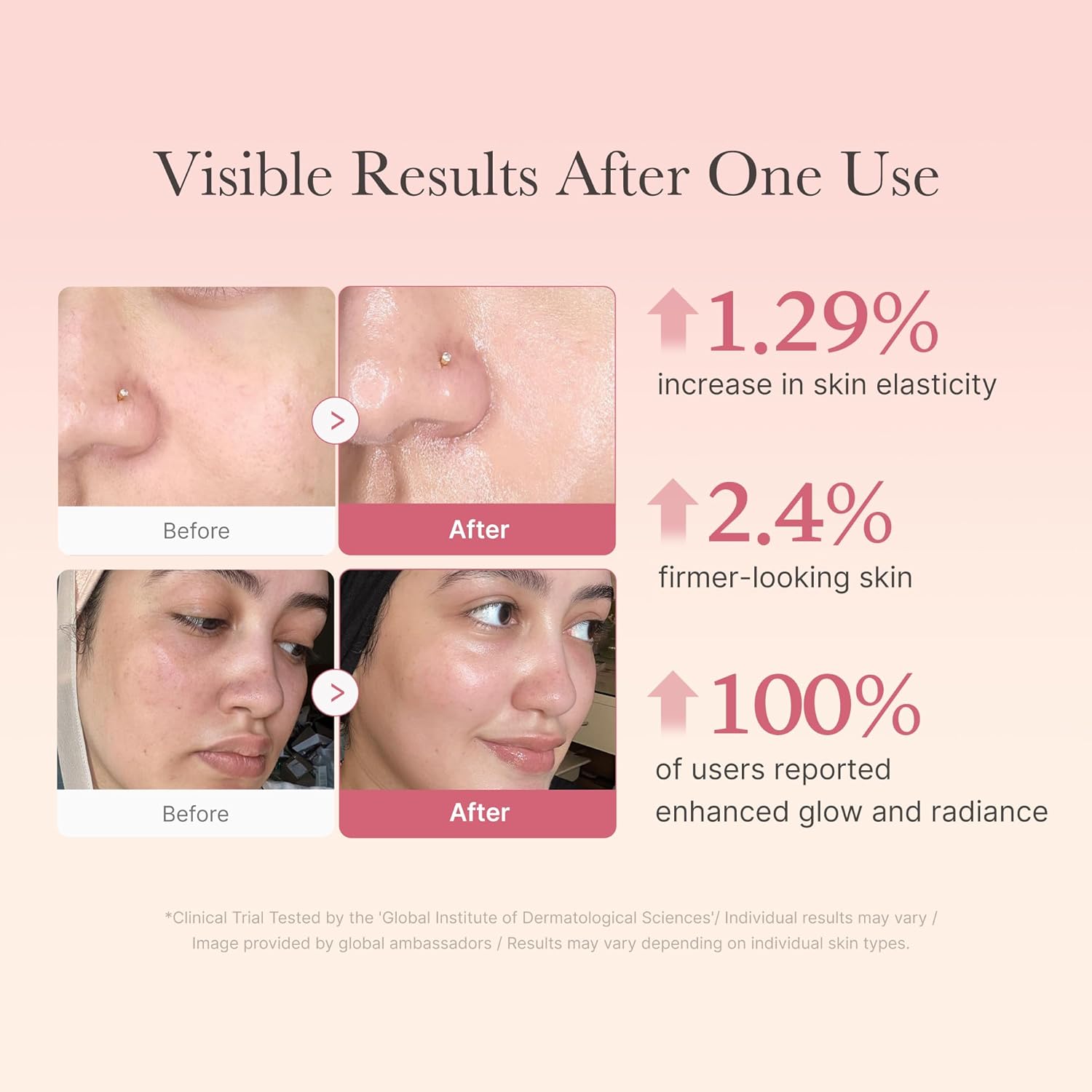 medicube Collagen Jelly Cream before and after clinical results showing improved skin elasticity