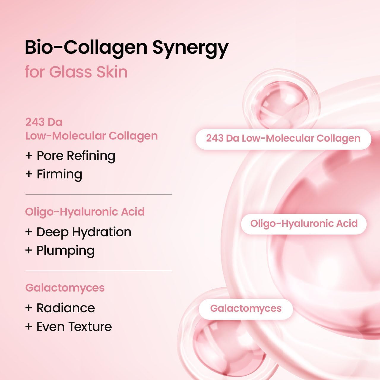 BIODANCE Bio-Collagen mask key ingredients infographic showing oligo-hyaluronic acid, collagen, niacinamide, and probiotic complex