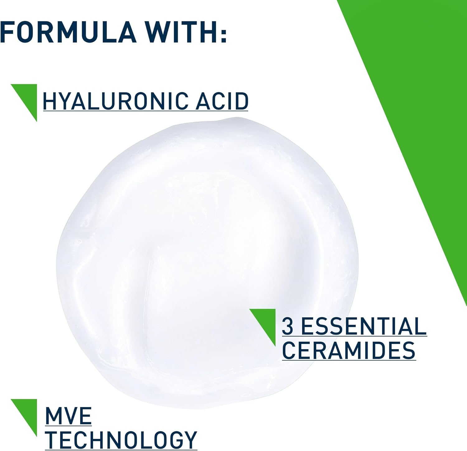 CeraVe key ingredients infographic showing hyaluronic acid, ceramides, and MVE Technology