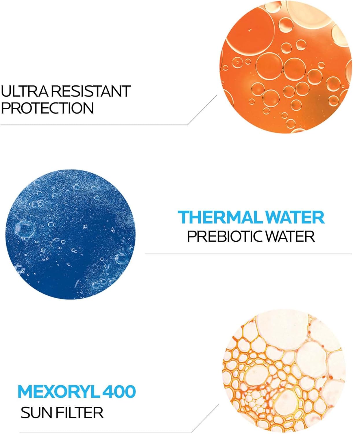 Key ingredients in La Roche-Posay Anthelios UVmune 400: Mexoryl 400, thermal spring water, and prebiotic water